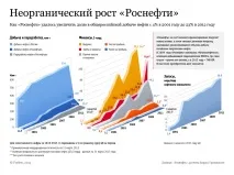 Cum strategia lui Rosneft este similară cu o piramidă financiară, Opinii