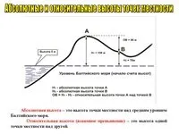 Що таке відносна висота відносна