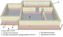 Цоколь з газобетону відео-інструкція з монтажу своїми руками, проекти будинків з цокольним поверхом, відео-інструкція