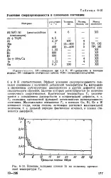 нефта