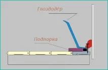 Демонтаж старого підлогового плінтуса цвяхом - Блог Stroyremontiruy, Ремонт квартири своїми цвяхом