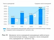 Динамічні ряди та їх аналіз аналіз
