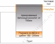 Димар для каміна пристрій, діаметр та інші розміри, інструкція як зробити, відео та фото димар