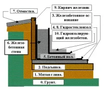 стената