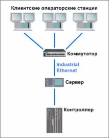 Диск машинний управління