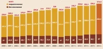 Видобуток вугілля в Україні як, скільки і де добувають вугілля