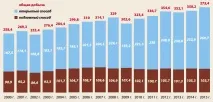 Видобуток вугілля в Україні як, скільки і де добувають добувають