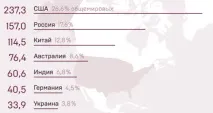 Видобуток вугілля в Україні як, скільки і де добувають україні