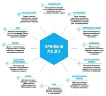 Ефективні ліки для покращення роботи мозку та пам’яті ліки