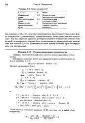 Еліптичний конус - Велика Енциклопедія Нафти та Газа, стаття 1 енциклопедія