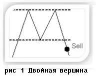 Forex Крок за кроком Стратегії торгівлі