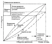 Чинники впливу на ККД та потужність двигуна