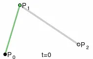 GOS - Стор 3 кривих
