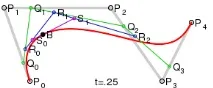 GOS - Стор 3 криві