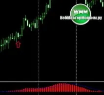 Індикатор Inside Bar стратегія та радник по системі системі
