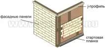 Інструкція з монтажу фасадних панелей Nordside монтажу