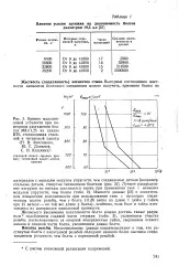 нефта