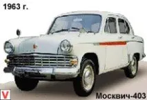 історія