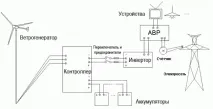 Як використовувати менше газу для опалення будинку Альтернативні джерела енергії - НАДНІСТРЯНСЬКА менше