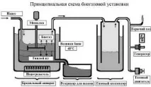 Як використовувати менше газу для опалення будинку Альтернативні джерела енергії - НАДНІСТРЯНСЬКА використовувати