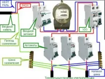 Які автомати потрібні при монтажі електропроводки у квартирі електропроводки