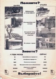 Якими вибори були раніше вибори
