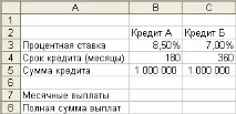 Як розрахувати виплати за позикою виплати