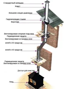 най-подходящ