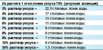 ЯК ЗРОБИТИ З 9 ОЦТУ 6 ПРОЦЕНТНИЙ - оцту отримати 5, Телебачення та кіно отримати
