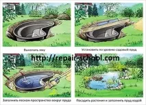 Як зробити ставок на дачі своїми руками, Школа ремонту дачі