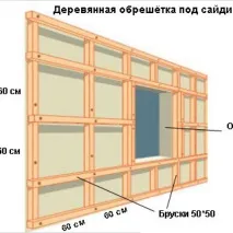 направите