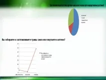 Календула - початкові класи, презентації початкові