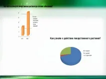 Календула - початкові класи, презентації класи