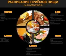 Як худнуть моделі моделі