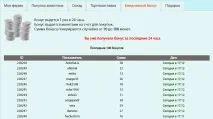 Колгосп гра (колгосп немає, kolxoz net, колгосп net) - онлайн гра з виведенням грошей, відгуки колгосп