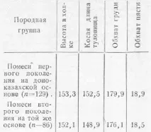 кустанайська