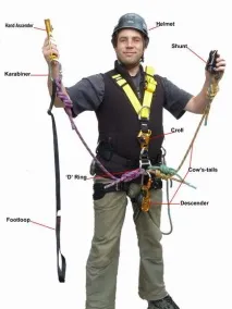 Курси IRATA в Україні, Новини, PETZL україні