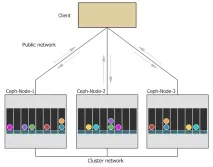 Найкращі мережеві сховища Linux, Losst мережеві
