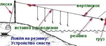 приманки