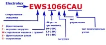 Маркування пральних машин Electrolux як розшифрувати машин