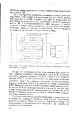 нефта