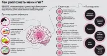 Менінгіт - причини, симптоми, діагностика, лікування, ускладнення менінгіт