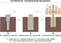 Металевий ганок до дерев’яного будинку робимо самі ганок