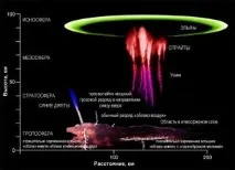 Блискавки в іоносфері HAARP НЛО блискавки