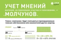 Москвичі голосують за реновацію програми
