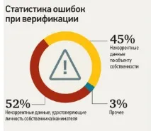 Москвичі голосують за реновацію програми