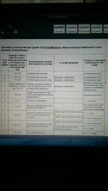 Небагато допомоги АСЕ-шникам частина 2 асе-шникам