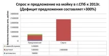 актуальність
