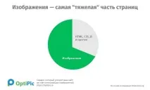 Оптимізація та стиснення зображень MODx у 2 кліки - готовий модуль від OptiPic зображень