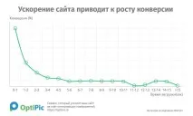 Оптимізація та стиснення зображень MODx у 2 кліки - готовий модуль від OptiPic стиснення
